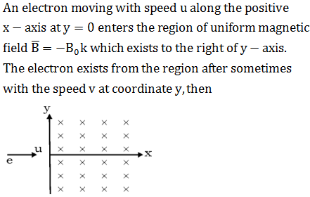 Physics-Moving Charges and Magnetism-82321.png